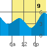 Sanak Harbor tide chart for Tuesday, June 9, 2026