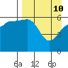 Nagai Island tide chart for Sunday, April 10, 2022