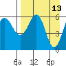 Nagai Island tide chart for Wednesday, April 13, 2022