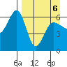 Nagai Island tide chart for Wednesday, April 6, 2022