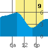 Nagai Island tide chart for Saturday, April 9, 2022