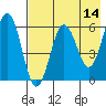 Nagai Island tide chart for Saturday, May 14, 2022