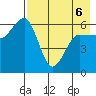 Nagai Island tide chart for Friday, May 6, 2022