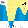 Nagai Island tide chart for Tuesday, June 14, 2022