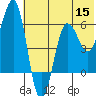 Nagai Island tide chart for Wednesday, June 15, 2022
