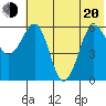 Nagai Island tide chart for Monday, June 20, 2022