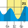 Nagai Island tide chart for Tuesday, June 21, 2022