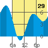 Nagai Island tide chart for Wednesday, June 29, 2022
