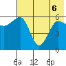 Nagai Island tide chart for Monday, June 6, 2022