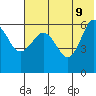 Nagai Island tide chart for Thursday, June 9, 2022