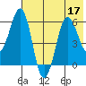 Nagai Island tide chart for Sunday, July 17, 2022
