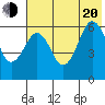 Nagai Island tide chart for Wednesday, July 20, 2022