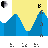 Nagai Island tide chart for Wednesday, July 6, 2022
