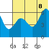 Nagai Island tide chart for Friday, July 8, 2022