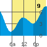 Nagai Island tide chart for Saturday, July 9, 2022