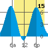 Nagai Island tide chart for Monday, August 15, 2022