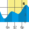 Nagai Island tide chart for Saturday, August 6, 2022