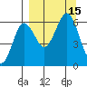 Nagai Island tide chart for Thursday, September 15, 2022