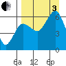 Nagai Island tide chart for Saturday, September 3, 2022