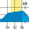 Nagai Island tide chart for Tuesday, November 15, 2022