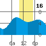 Nagai Island tide chart for Friday, December 16, 2022