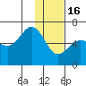 Nagai Island tide chart for Monday, January 16, 2023
