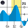 Nagai Island tide chart for Saturday, January 21, 2023