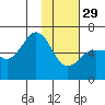 Nagai Island tide chart for Sunday, January 29, 2023