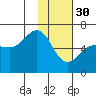 Nagai Island tide chart for Monday, January 30, 2023
