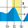 Nagai Island tide chart for Tuesday, January 3, 2023