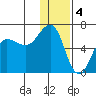 Nagai Island tide chart for Wednesday, January 4, 2023