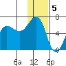 Nagai Island tide chart for Thursday, January 5, 2023