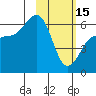 Nagai Island tide chart for Wednesday, February 15, 2023