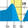 Nagai Island tide chart for Thursday, February 16, 2023