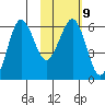 Nagai Island tide chart for Thursday, February 9, 2023