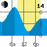 Nagai Island tide chart for Tuesday, March 14, 2023