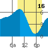 Nagai Island tide chart for Thursday, March 16, 2023