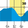 Nagai Island tide chart for Thursday, March 30, 2023