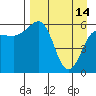 Nagai Island tide chart for Friday, April 14, 2023
