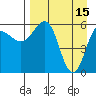 Nagai Island tide chart for Saturday, April 15, 2023
