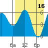 Nagai Island tide chart for Sunday, April 16, 2023