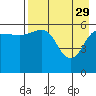 Nagai Island tide chart for Saturday, April 29, 2023