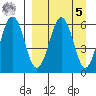 Nagai Island tide chart for Wednesday, April 5, 2023