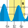 Nagai Island tide chart for Thursday, April 6, 2023