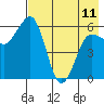 Nagai Island tide chart for Thursday, May 11, 2023