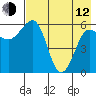 Nagai Island tide chart for Friday, May 12, 2023