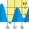 Nagai Island tide chart for Wednesday, May 17, 2023