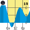 Nagai Island tide chart for Friday, May 19, 2023