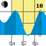 Nagai Island tide chart for Saturday, June 10, 2023