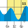 Nagai Island tide chart for Sunday, June 11, 2023